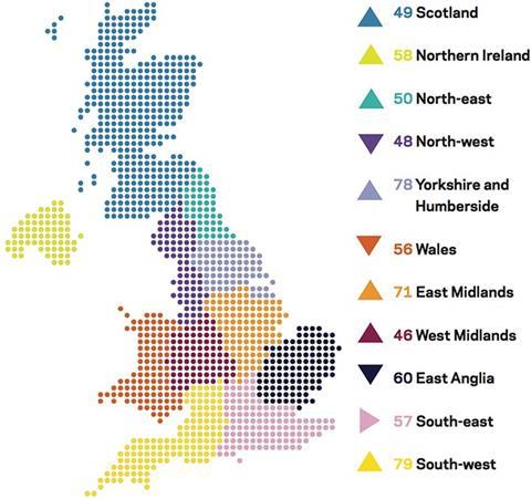 Regional perspectives