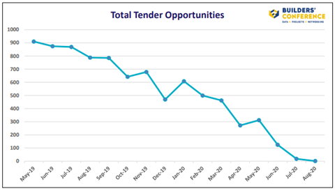 Total Tender Opportunities - Builders Conference - May