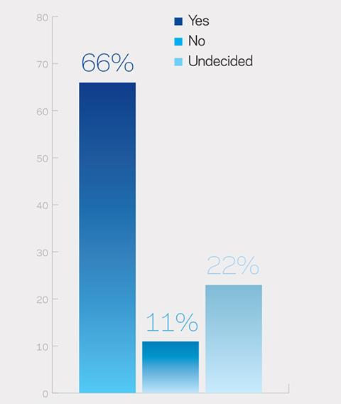 Online poll October 2014