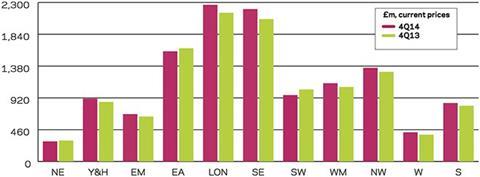 regional-rm-output