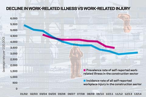 occupational health