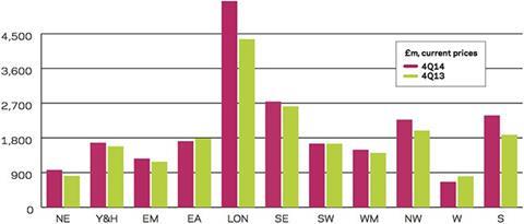 regional-new-work-output