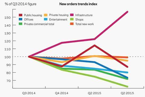 on the turn graph