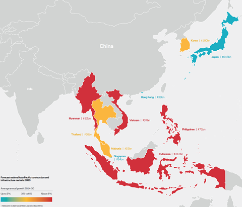 Forecast national Asia-Pacific construction