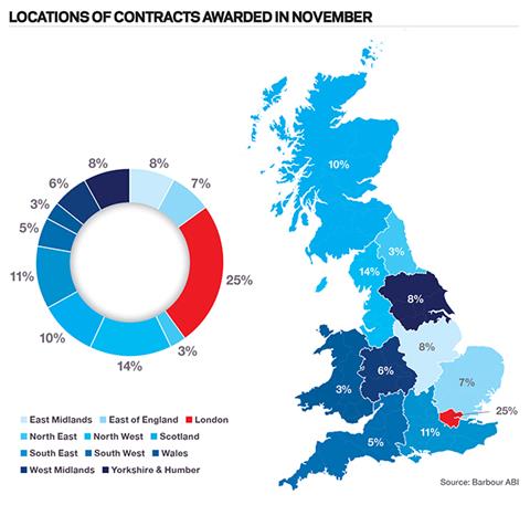 Barbour ABI market report Nov 2014