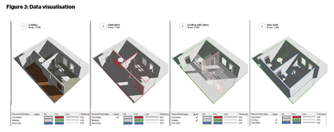 Figure 3: Data visualisation