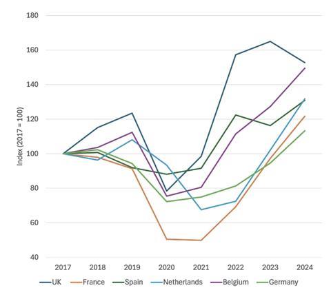 Graph 2