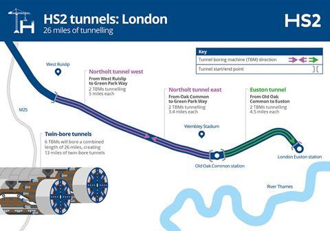 HS2 tunnels London