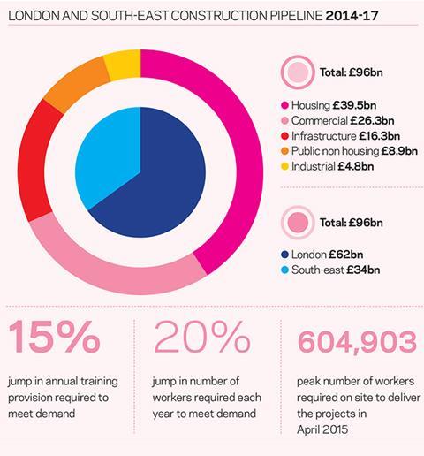 skills crisis infographic