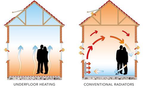 Radiant UFH v Convection RADS