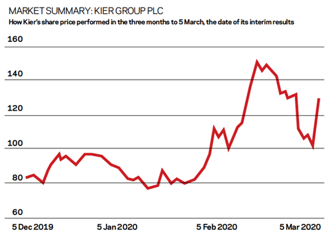 Kier graph 13 - 03 - 2020 