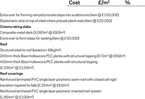 cost-model-2