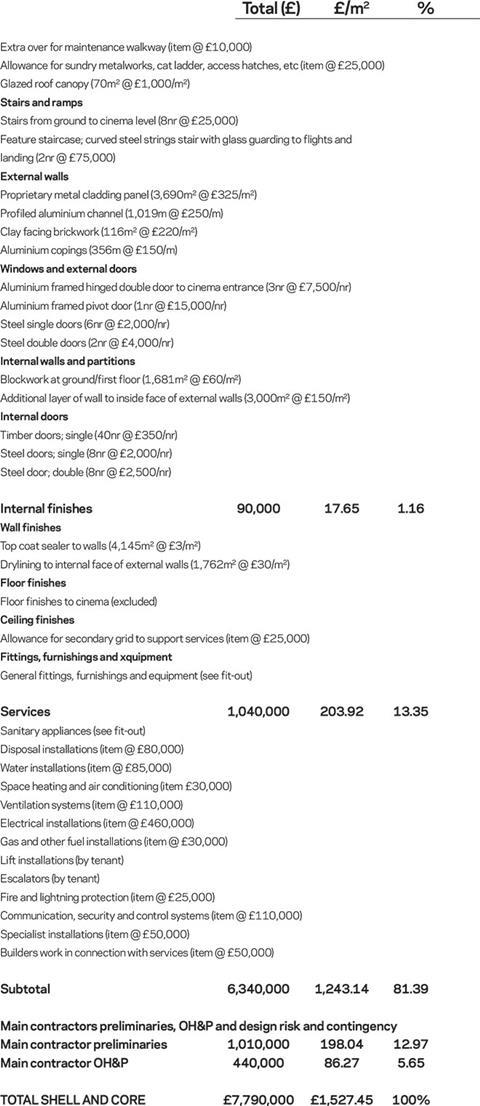 cost-model-3