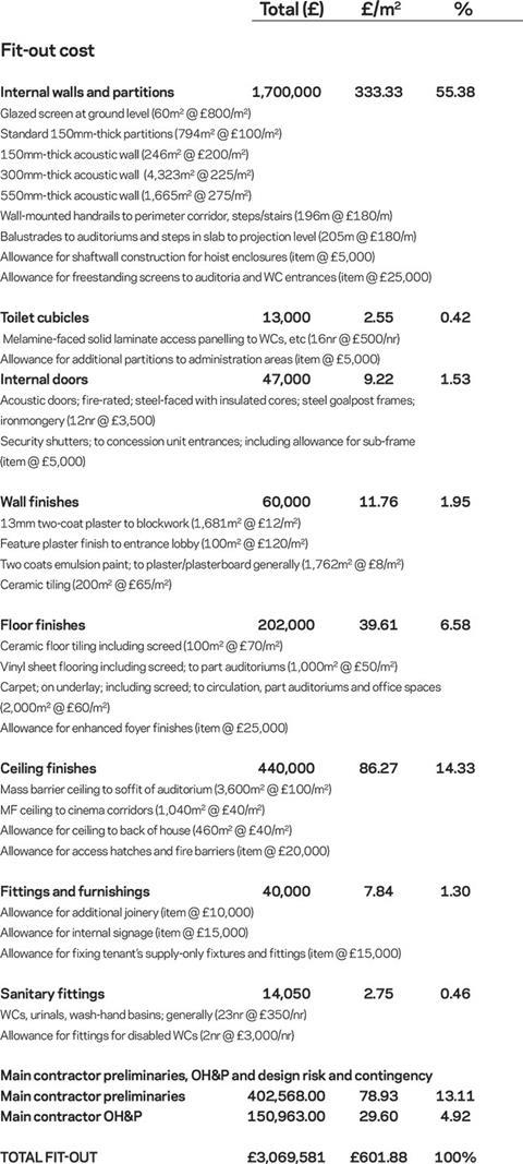 cost-model-4