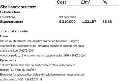 cost-model-1