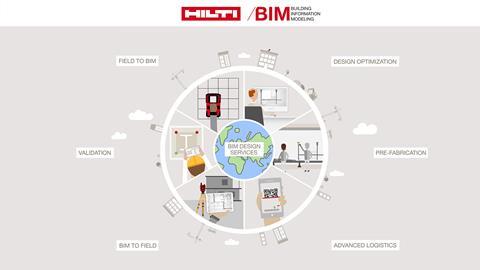 Hilti's BIM Design Service Offering