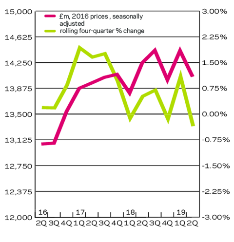 ɫTV Intelligence Q2 2019 R&M Output