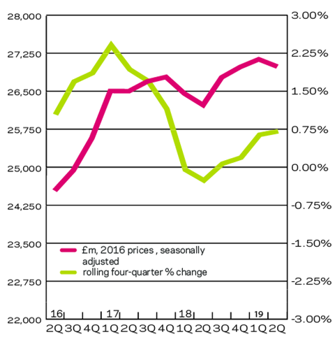 ɫTV Intelligence Q2 2019 New work output