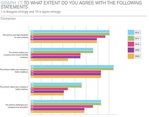 GRAPH 17. To what extent do you agree with the following statements?