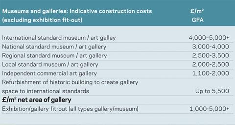 cost model