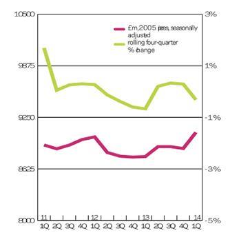 ڶ Intell RM output q1 2014