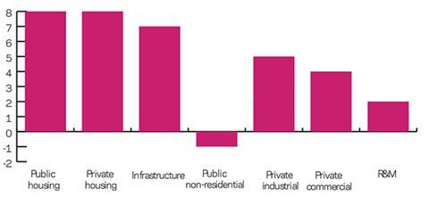 BI Q1 2014 forecast graph