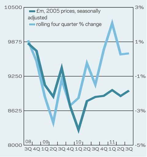 r and m output