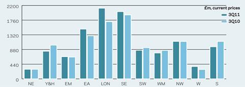 regional r and m output