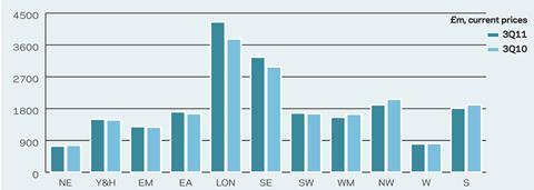 regional new work output