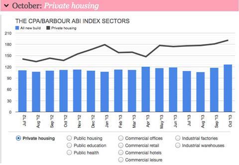 barometer nov 13