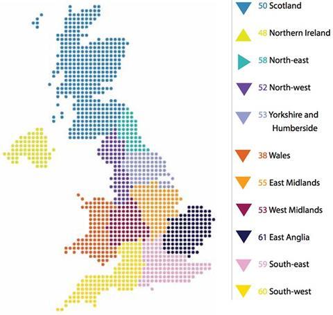 Regional perspectives