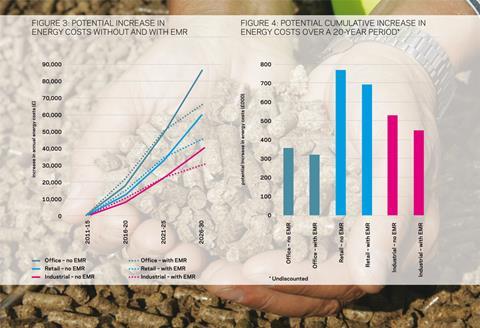 Sustainability