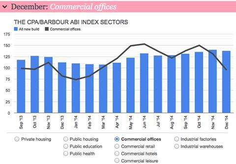 Barometer December 2014