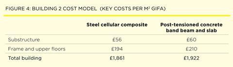 Steel insight