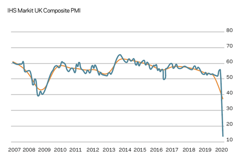 IHS Markit UK Composite PMI