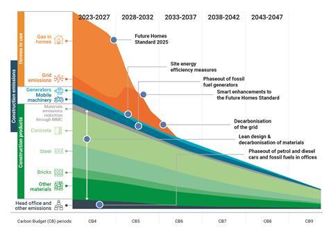 Transition graph