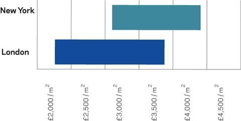 Figure-3