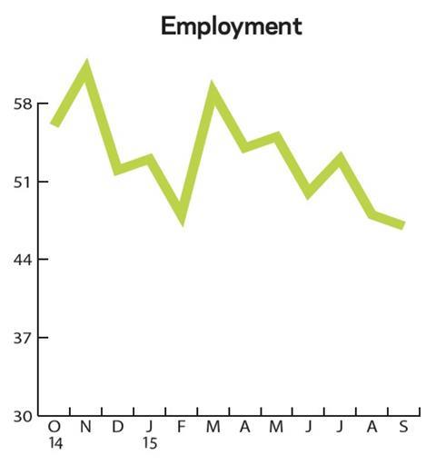 employment