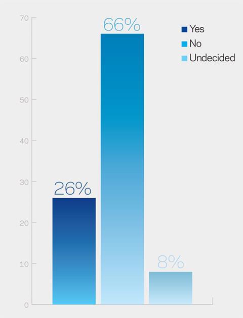 Poll result 130116