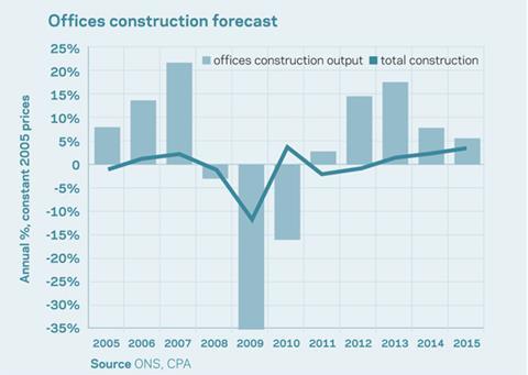 City offices construction forecast