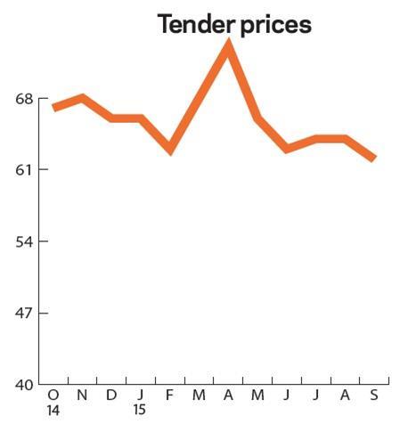 tender-prices