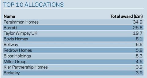 housing14