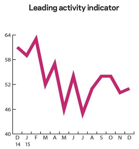 leading-activity-indicator