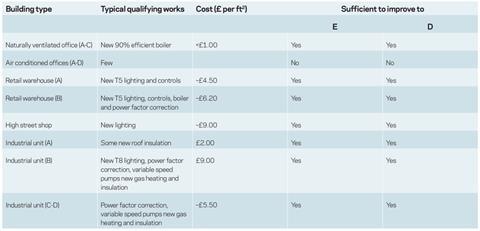 sustainability data table