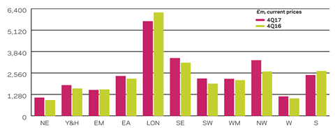 Regional new work output