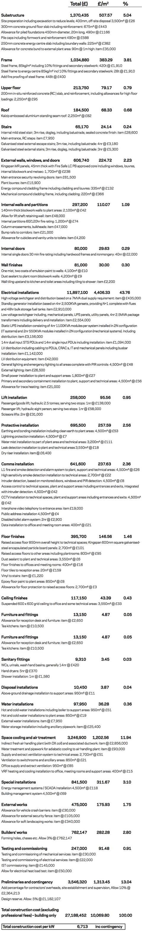 Cost model