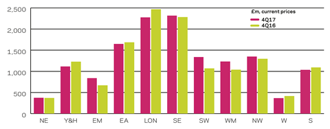 Regional r and m output