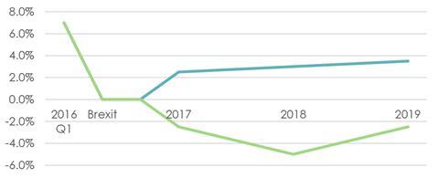 Alinea tender price prediction