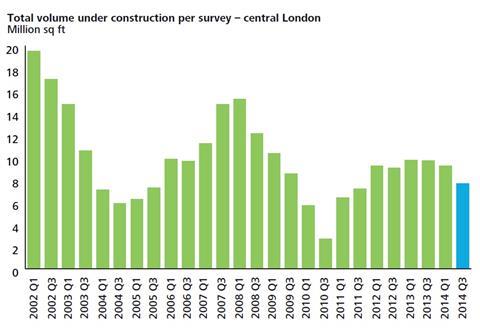 Deloitte London pipeline