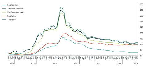 graph BCSA Dec 2025